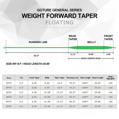 GENERAL Fly Fishing Line, 300M/100FT - GOTURE GENERAL Fly Fishing Line, 300M/100FT - GOTURE