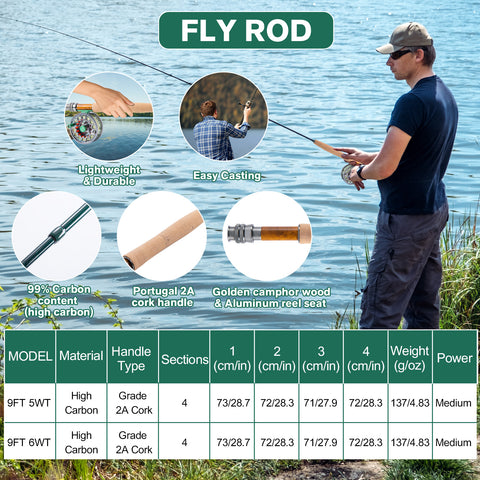 Goture Fly Fishing Kit & Gear Bag, 9FT Fly Rod and Reel Combo | Complete Starter Kit for Adults