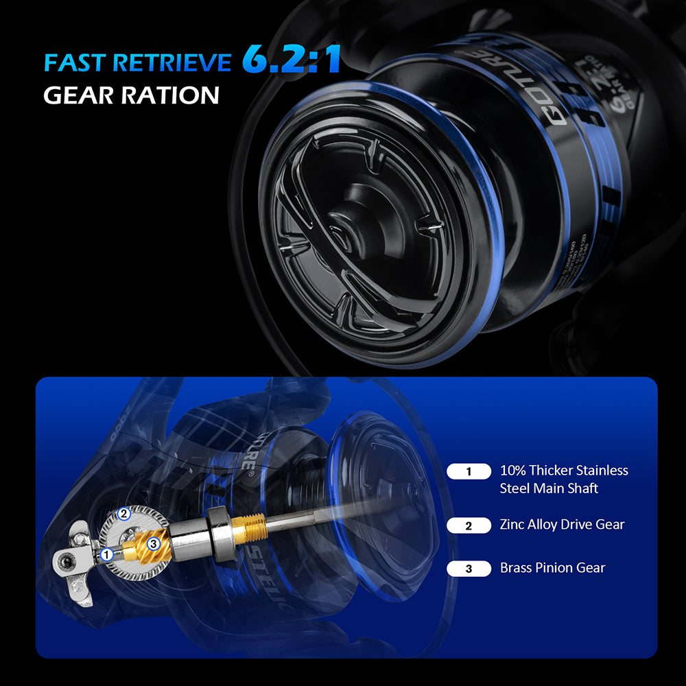 Goture Spinning Reel 3000 Series Fixed Spool Eeel Gear Ratio 5.2:1