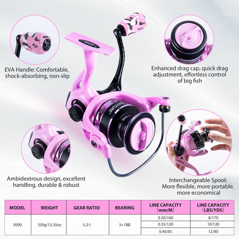 Goture Pink Fishing Rod and Reel Combos with 77L Cooler Backpack,6FT-9FT | Telescopic Fishing Pole, Spinning Reel,4 3600 Trays,Pliers,Full Kit for Freshwater Saltwater, Tackle Backpack & 3 Rod Holders