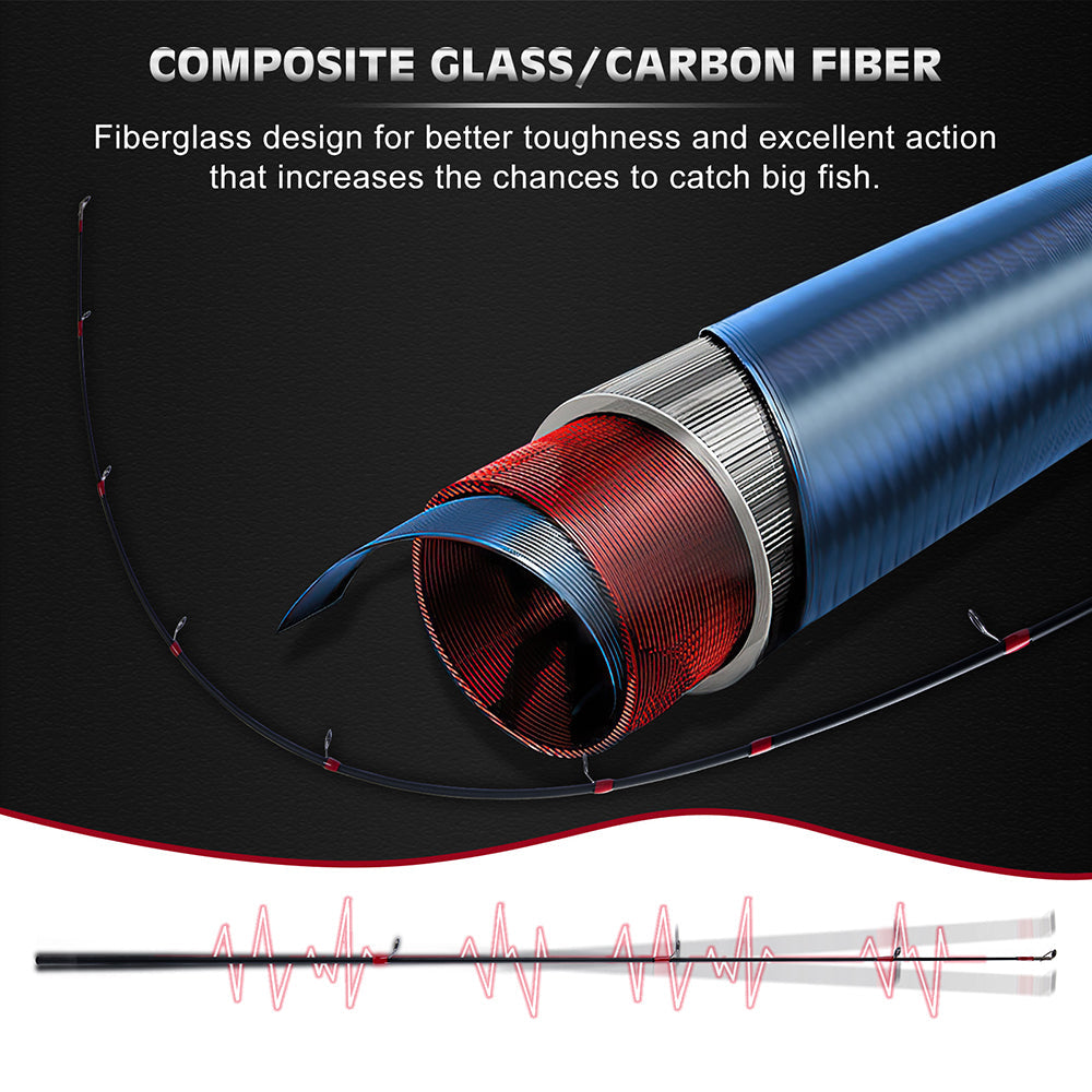 Goture-2-Piece-Spinning-Rod,24-Ton Carbon&Glass Fiber Composite
