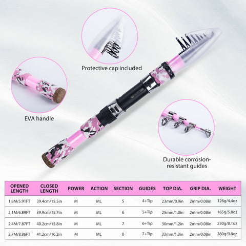 Goture Pink Fishing Rod and Reel Combos with 77L Cooler Backpack,6FT-9FT | Telescopic Fishing Pole, Spinning Reel,4 3600 Trays,Pliers,Full Kit for Freshwater Saltwater, Tackle Backpack & 3 Rod Holders