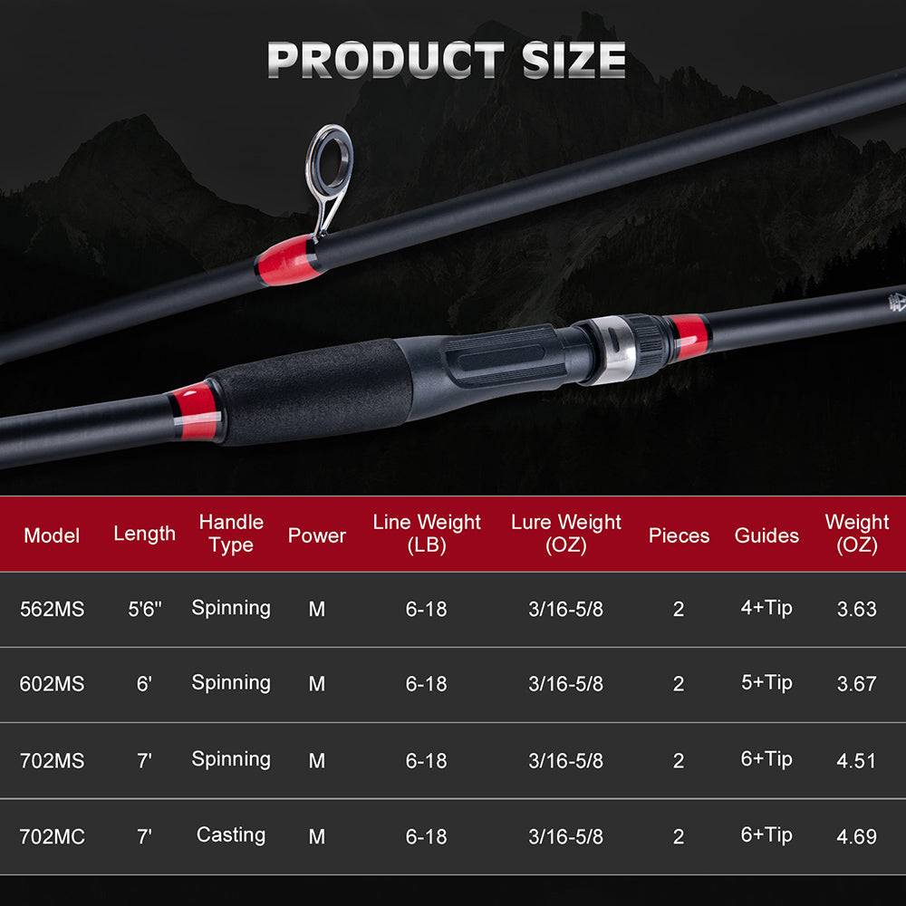 Goture-2-Piece-Spinning-Rod,24-Ton Carbon&Glass Fiber Composite Spinning  and Casting Rod - 5'6'' Spinning
