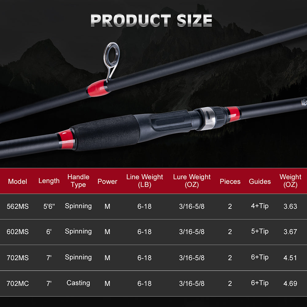 Goture-2-Piece-Spinning-Rod,24-Ton Carbon&Glass Fiber Composite