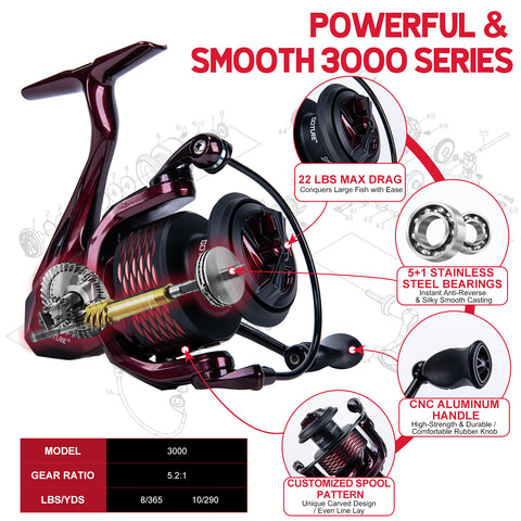 Goture Fishing Rod & Reel Combo-6 Piece Fishing Rod Set,Travel Fish Rod | Ultralight Spinning Rod Set w/Fishing Reel, Fishing Tackle Bag, Braided Line, Lures & Hooks Kit