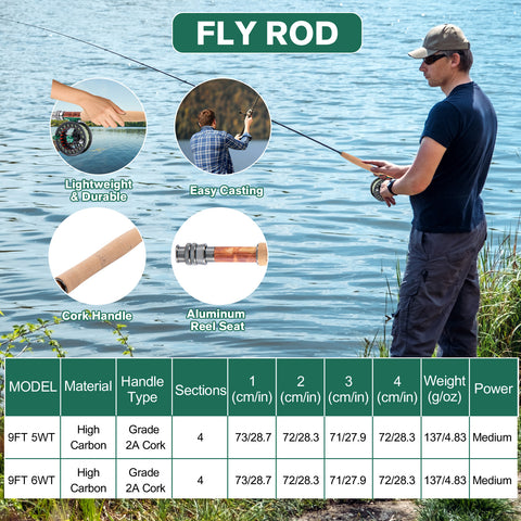 Goture Fly Fishing Kit & Gear Bag, 9FT Fly Rod and Reel Combo | Complete Starter Kit for Adults