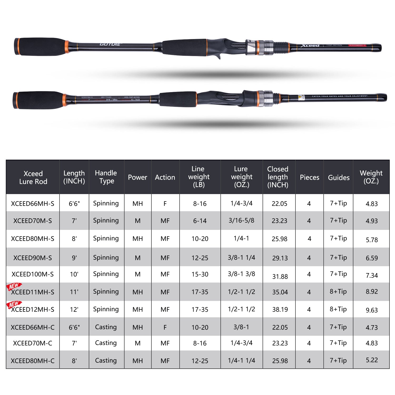 Goture WARRIOR Spinning Casting Fishing Rods Carbon Fiber 4 Sections  2.13m-2.7m Travel Protable Rod For Freshwater Saltwater