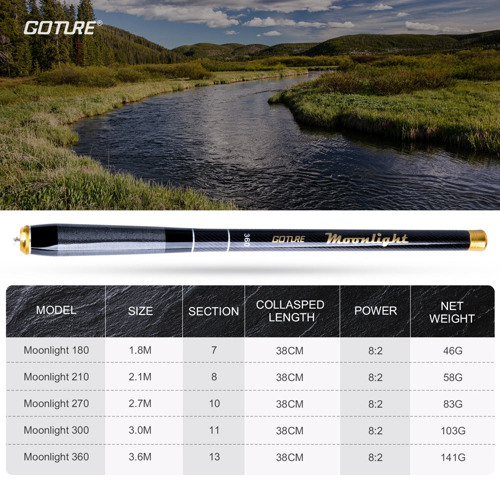 Goture Telescoping Fishing Rods Portable Travel Fishing Pole Collapsible Carbon Fiber Ultra Light for Trout, Bass,Freshwater Saltwater, adult Unisex