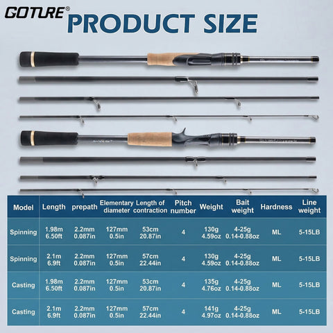 Goture 4pcs Travel Fishing Rod Portable Carbon Fiber Spinning & Casting Rod Stainless Steel Ceramic Guides Cork EVA Handle Freshwater Saltwater Travel Rod Black 77.95inch/82.68inch Portable Fishing Rod