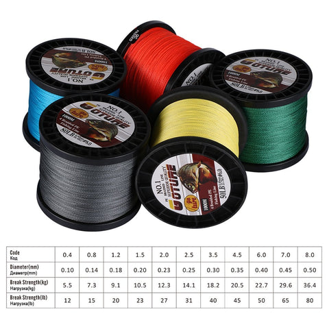 1000M 4 Strands PE Braided Line, Multifilament - GOTURE