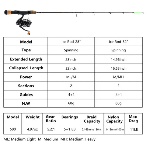 Goture Two Tip Ice Fishing Rod, High Visibility Ice Fishing Spinning Rod with Cork Handle