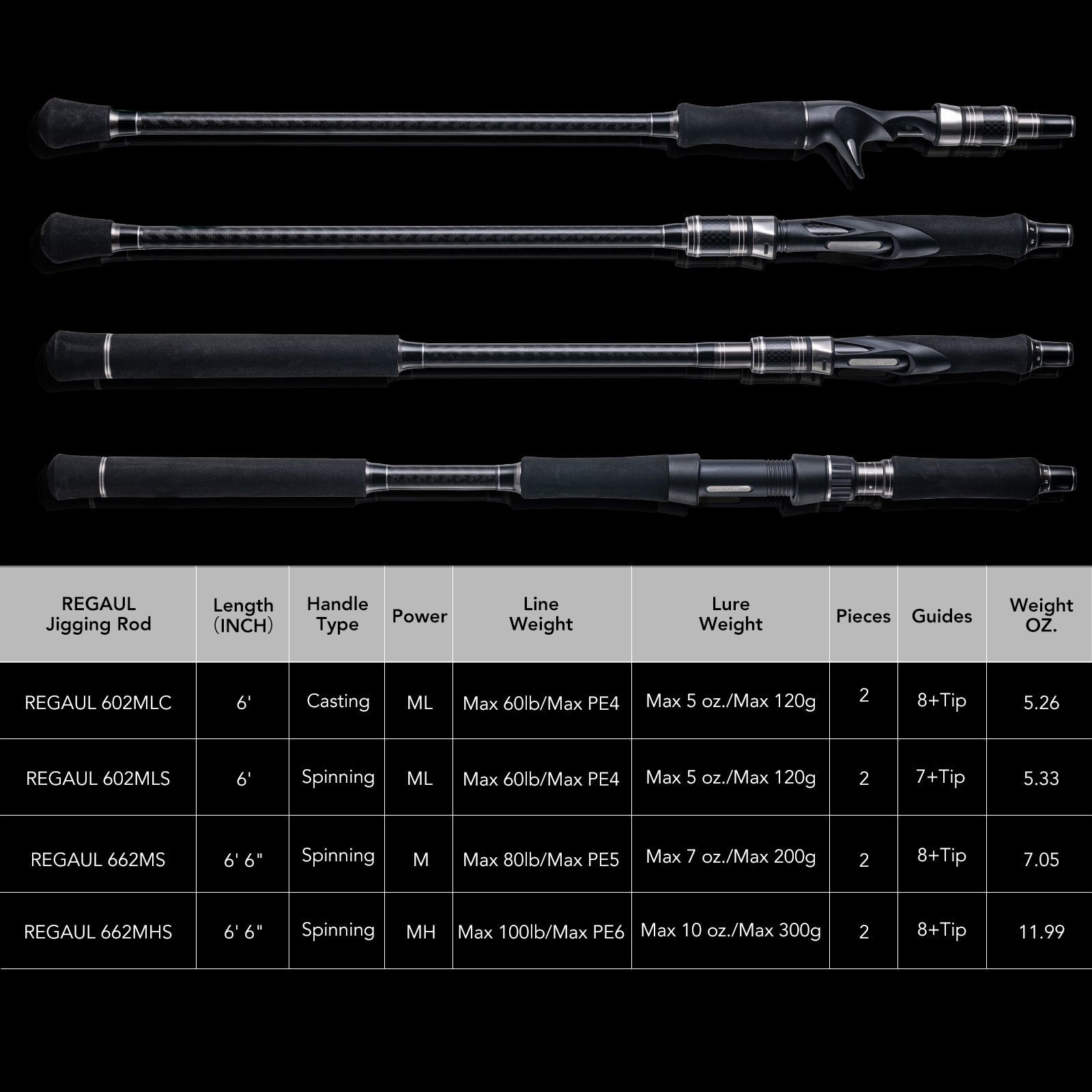 Goture 2 Piece Jigging Spinning/Casting Rod Saltwater, Slow Pitch