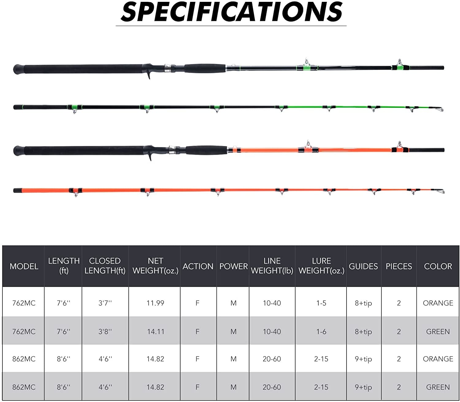 Anglerbasics 2PCS Medium Catfish Casting Travel Rod for River Lake