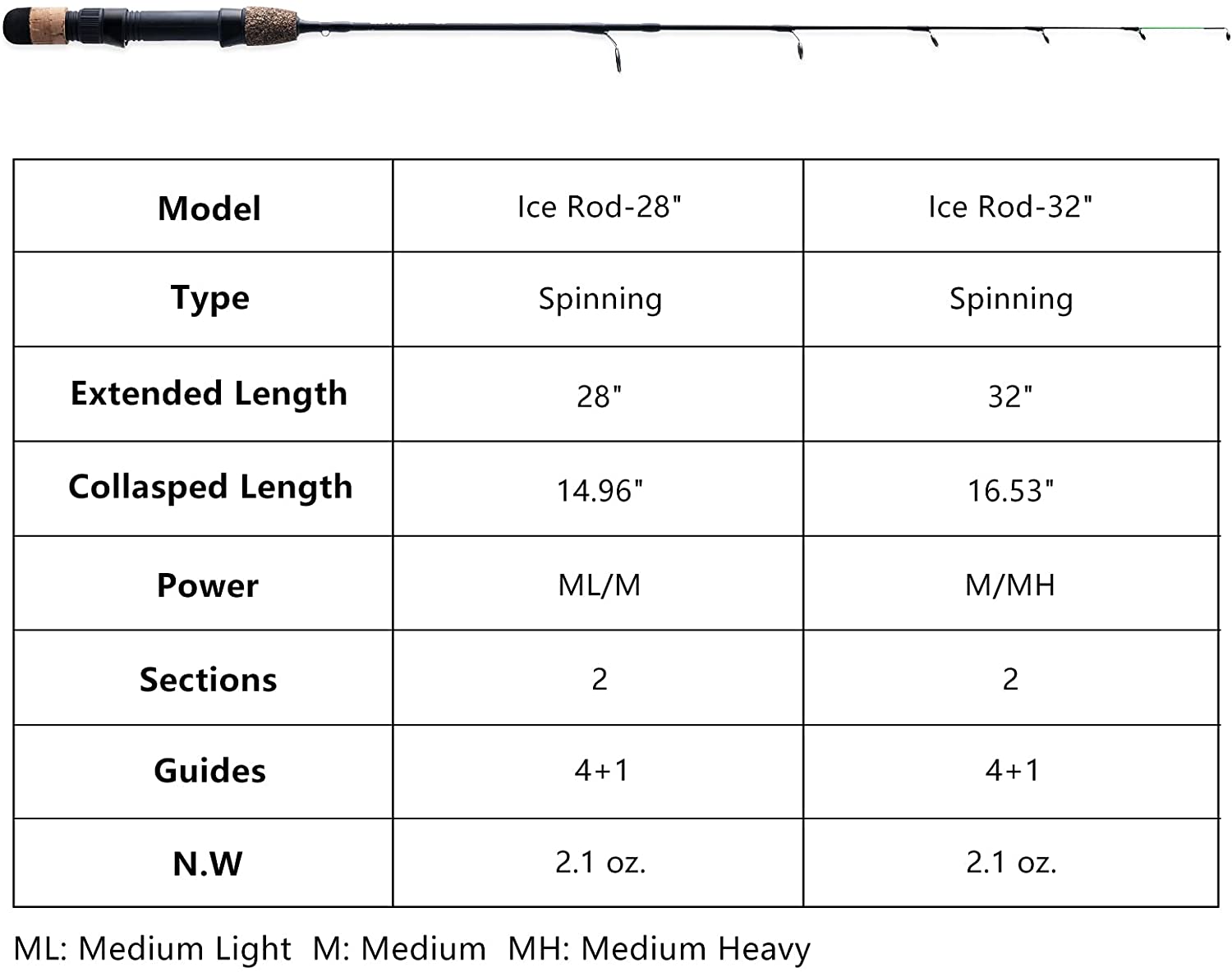 6-11ft Saltwater/Freshwater Spinning Fishing Rod Medium Carbon