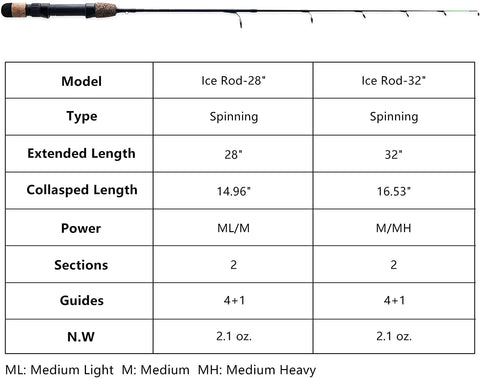 Goture 28” & 32” Carbon Ice Fishing Rods With Two Tips & Rod Bag