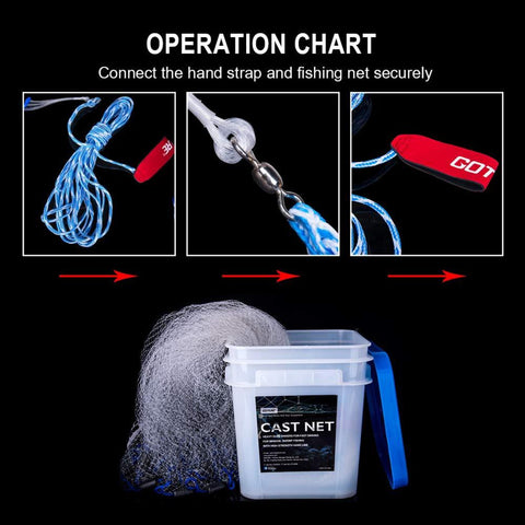 Cast Net Sizes