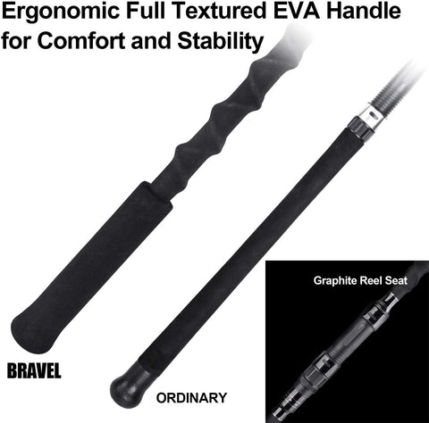 Portable Retractable Sea Rod Fishing Gear Set Carbon Fiber Fishing Rod with  Metal Wheel, Ceramics Guide Ring and EVA Handle(Size:3.0 m) : :  Sports & Outdoors