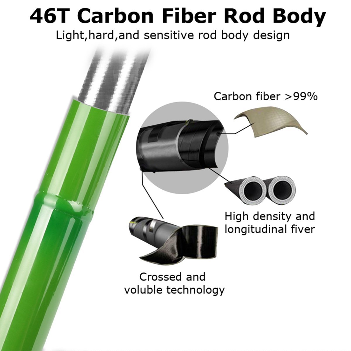 Goture Breeze Stream Fishing Rod, Carbon Fiber, Telescopic - 12FT