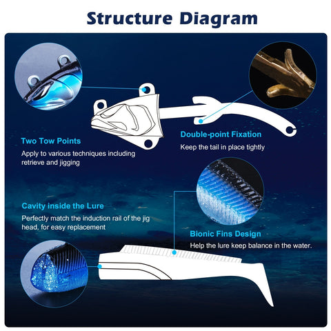 Needlefish Lead Head Jigs Soft Fishing Lures with Replacement Paddle Tail Realistic Swimbait for Freshwater Saltwater - GOTURE