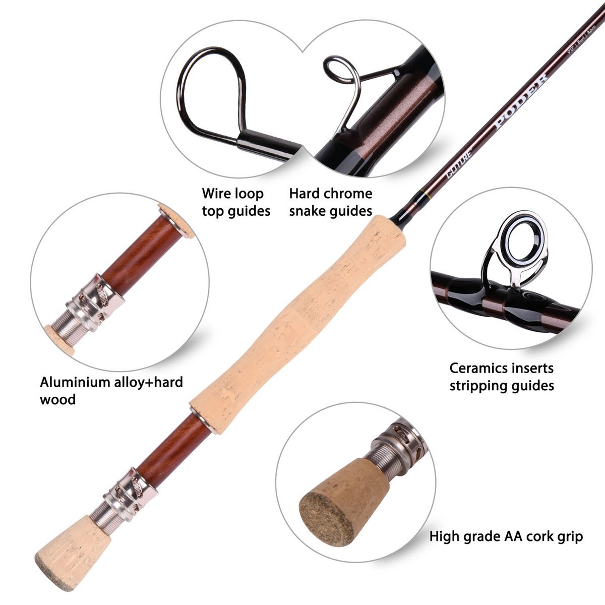 Goture Fly Fishing Rod and Reel Combo Starter Kit