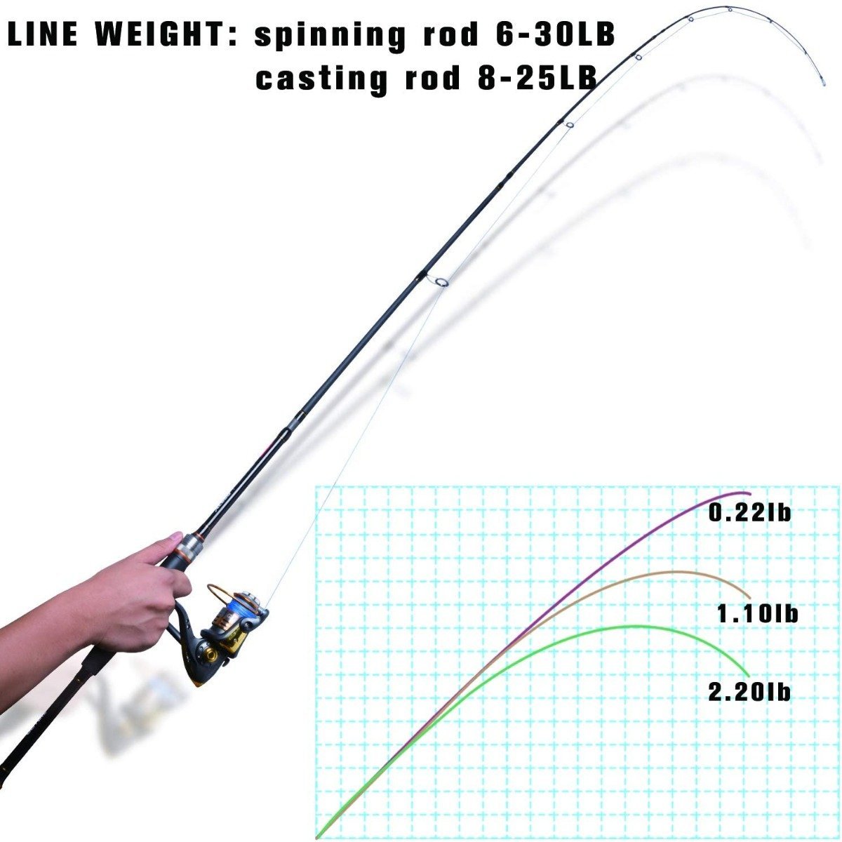 Goture Travel Jigging Rod/ Slow Pitch Jigging Rod Saltwater Freshwater  Spinning Casting Jig Rod for Salmon, Trout, bass, Stripped bass 6'0''/6'6''  MH/M/ML 